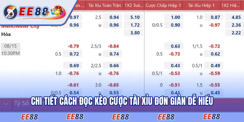 Chi tiết cách đọc kèo cược tài xỉu đơn giản dễ hiểu
